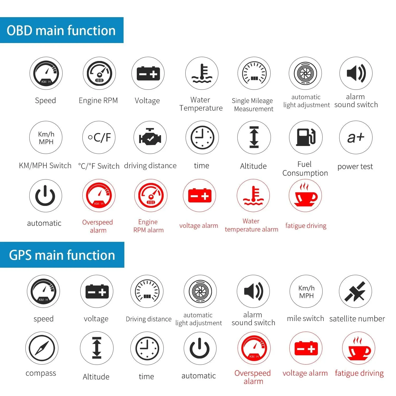 Car Hud Display Speed Temp Voltage Fault Obd2   Gps